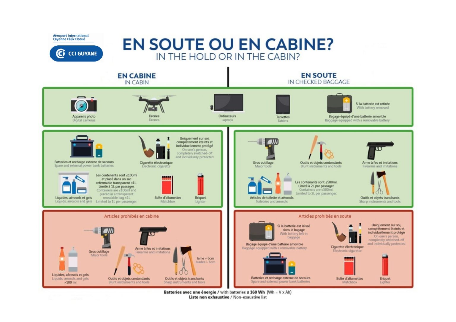 Objets interdits CCI Aéroport