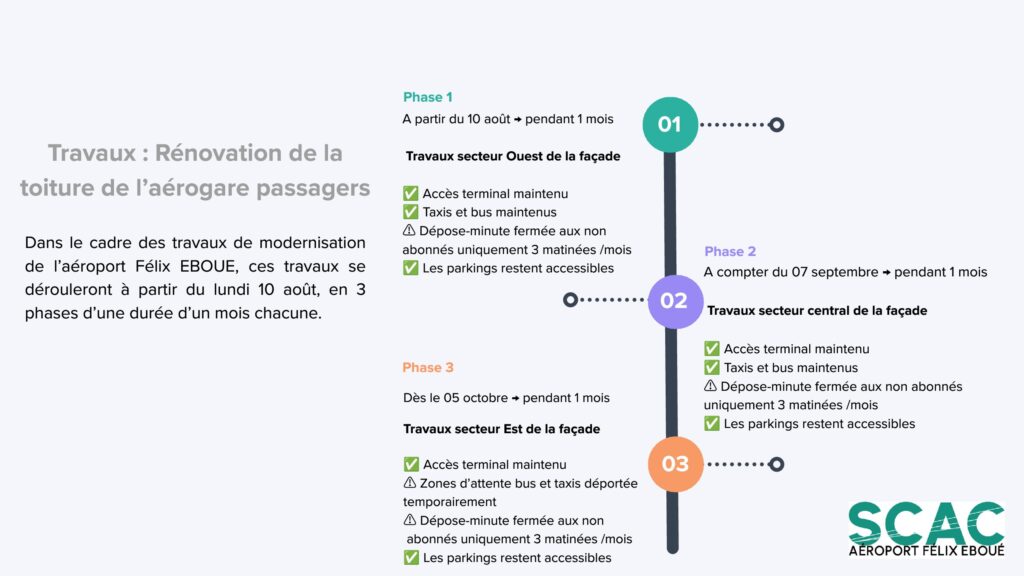 TRAVAUX TOITURE
